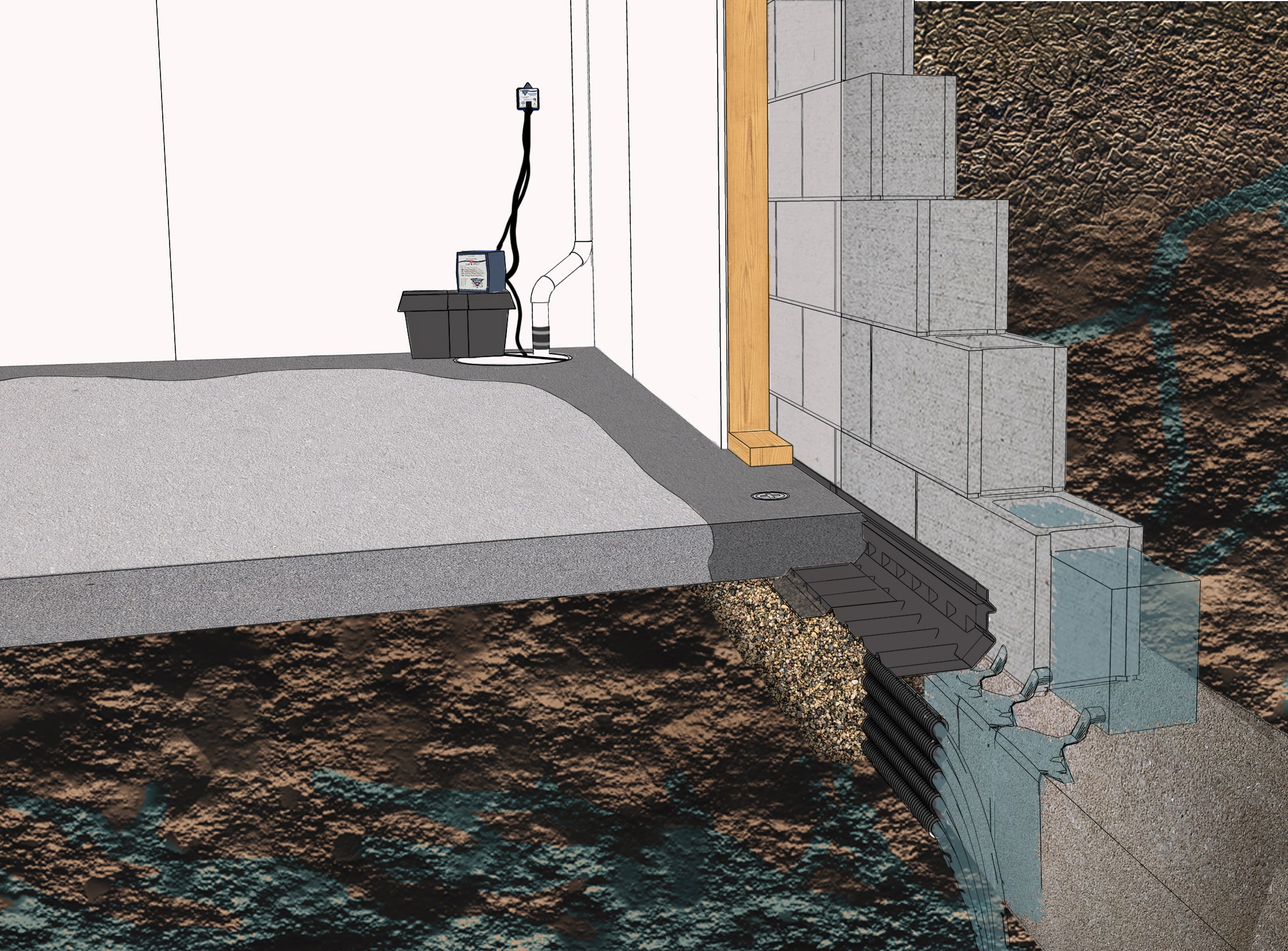 Foundation Waterproofing Toronto