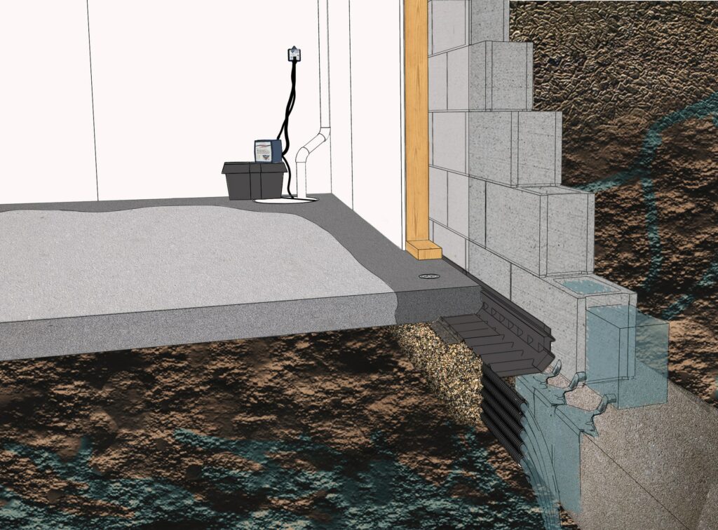 What is a Drain Tile System & How Does It Work | SafeBasements
